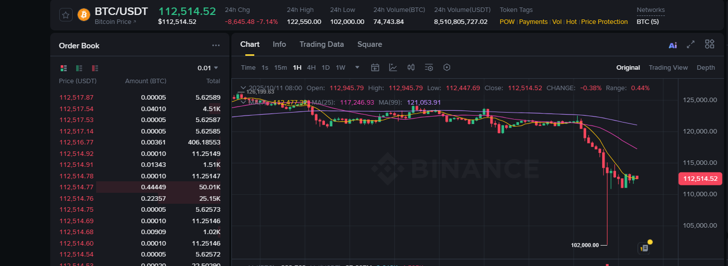 Bitcoin ve Kripto Paralar Cehennemi Yaşattı: Hareket Çok Sert Oldu - 1