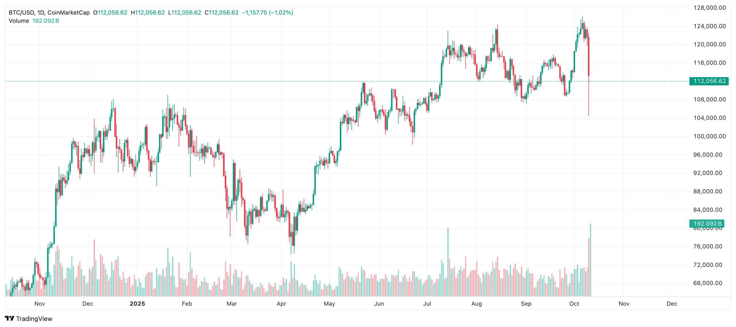 Binance’den Zarar Eden Kullanıcılara Tazminat Vaadi: “Mazeret Yok” - 1