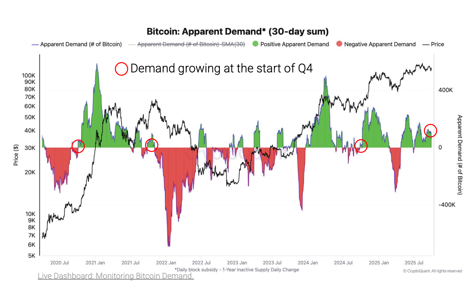 CryptoQuant’tan Bitcoin İçin Yıl Sonu Tahmini: 160.000–200.000 Dolar Senaryosu - 1