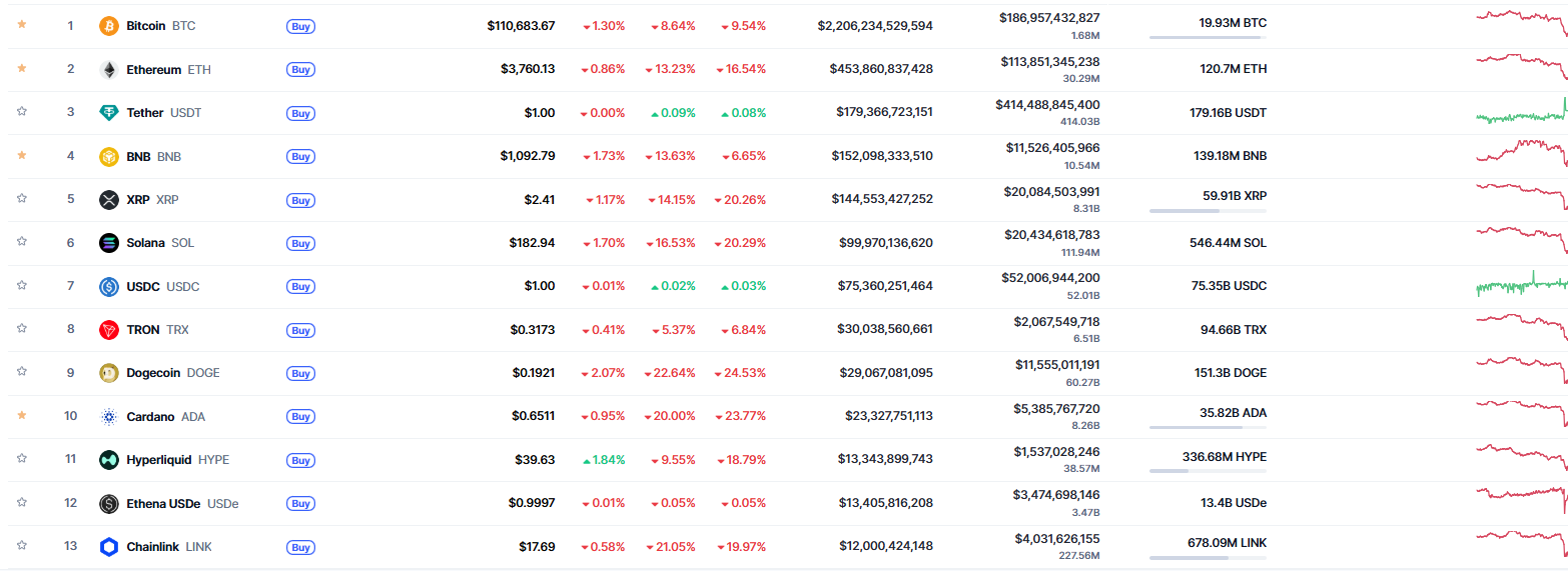 Bitcoin ve Kripto Paralarda Düşüş Devam Edecek mi? - 1
