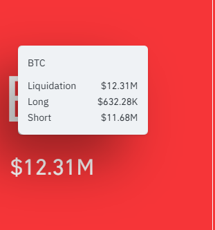 Coinglass Bitcoin Tasfiye Verileri