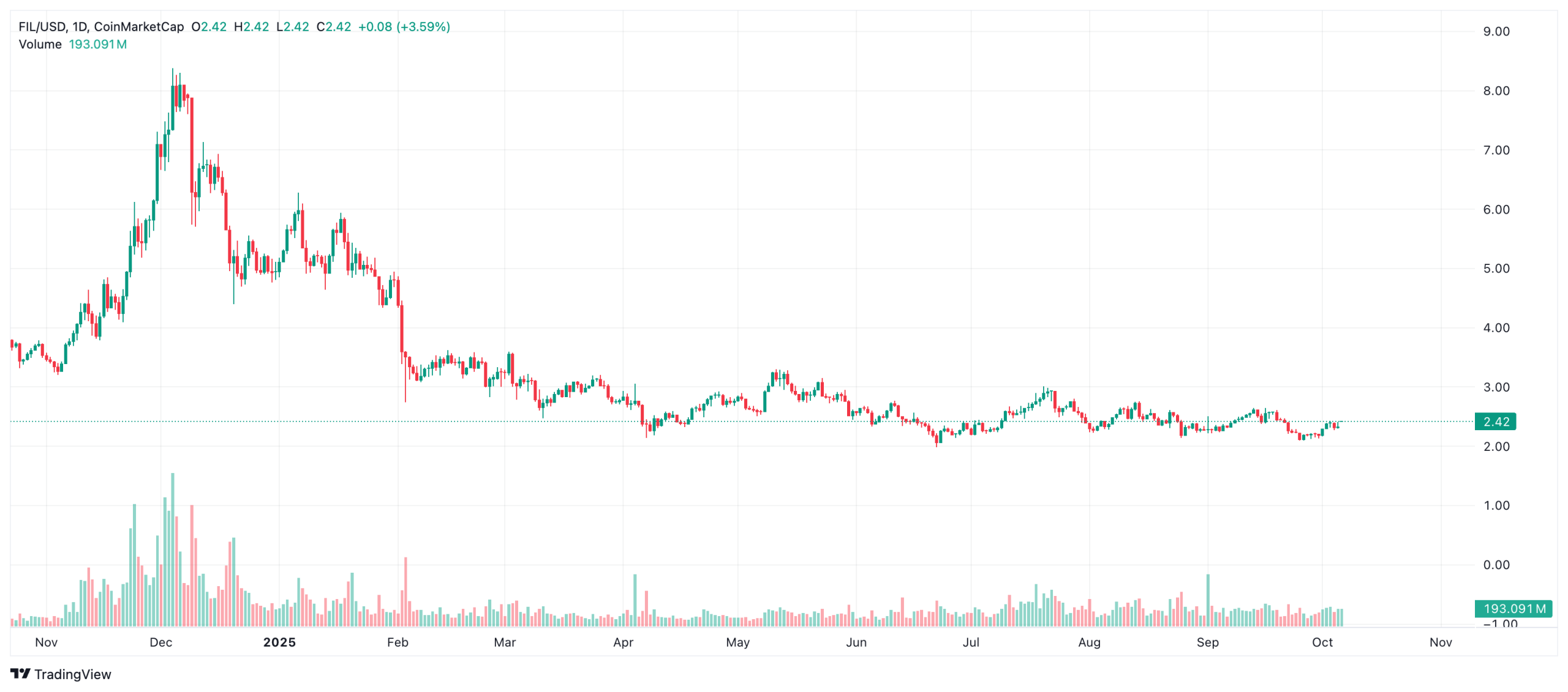 XLM, HBAR, FIL ve PEPE’de Teknik Görünüm: Dirençler Birer Birer Geçiliyor - 1