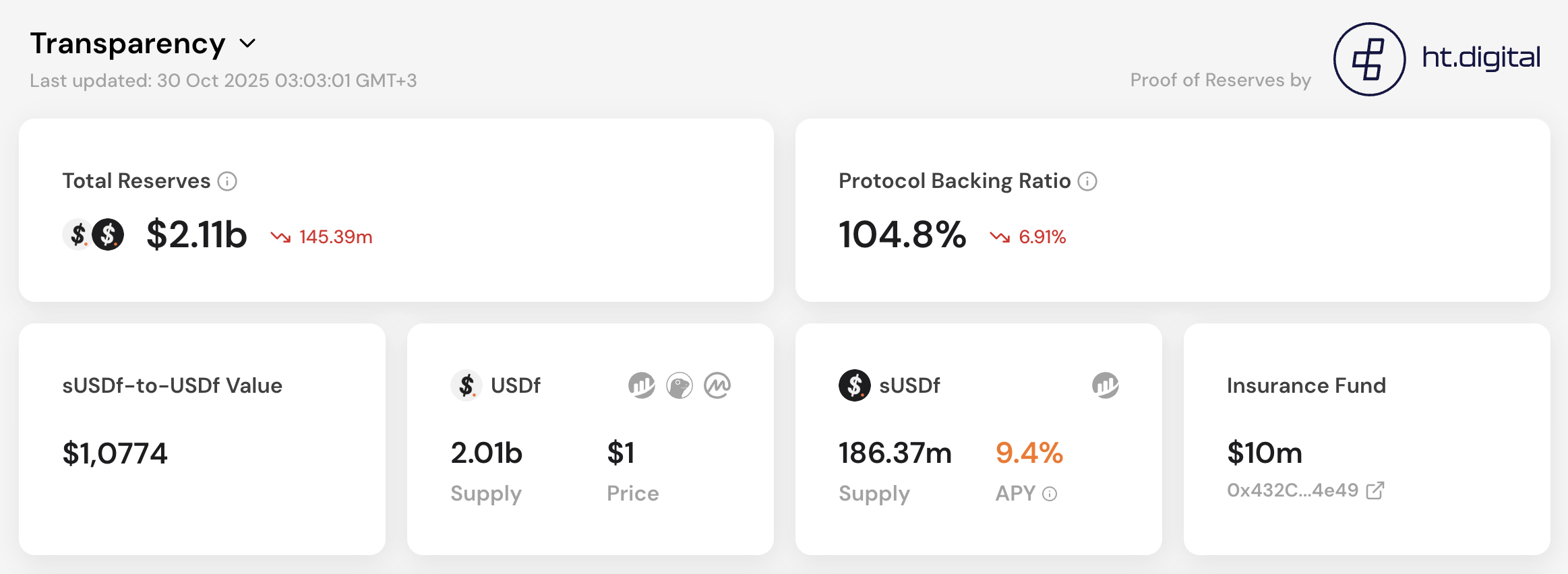 Falcon Finance (FF) Coin Nedir? - 1