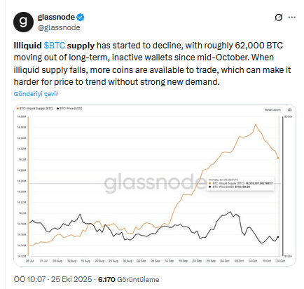 Glassnode