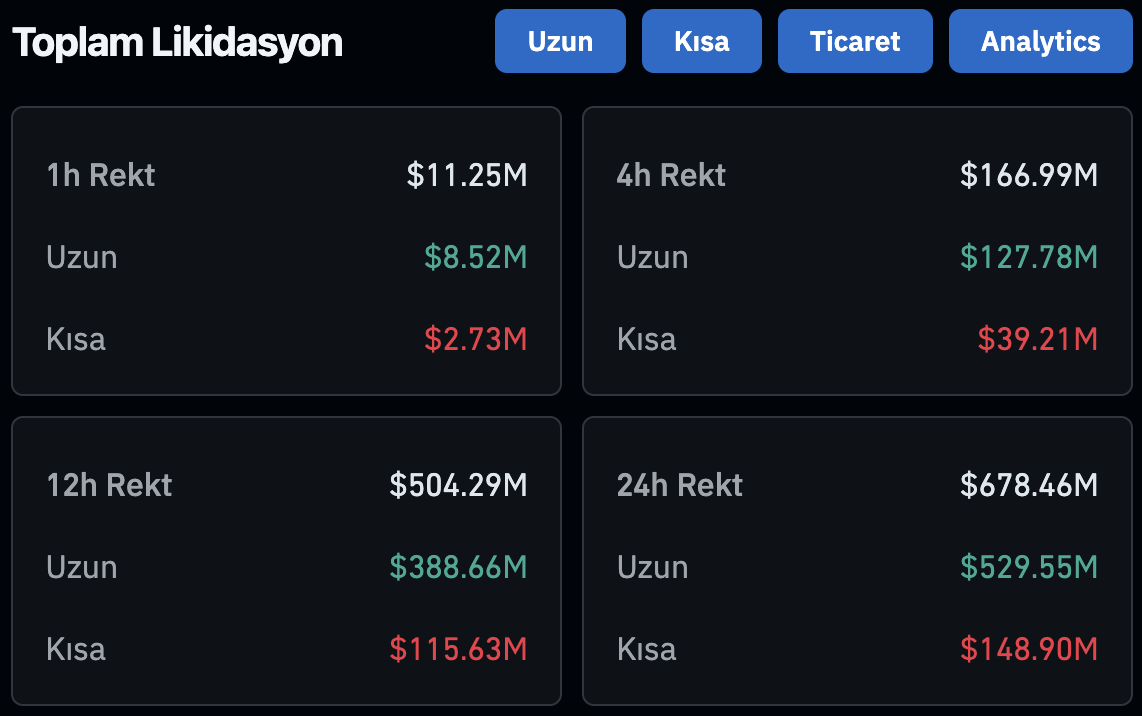 Bitcoin ve Kripto Paralarda Altın ve Gümüş Düşüşü: 679 Milyon Dolar Silindi - 1