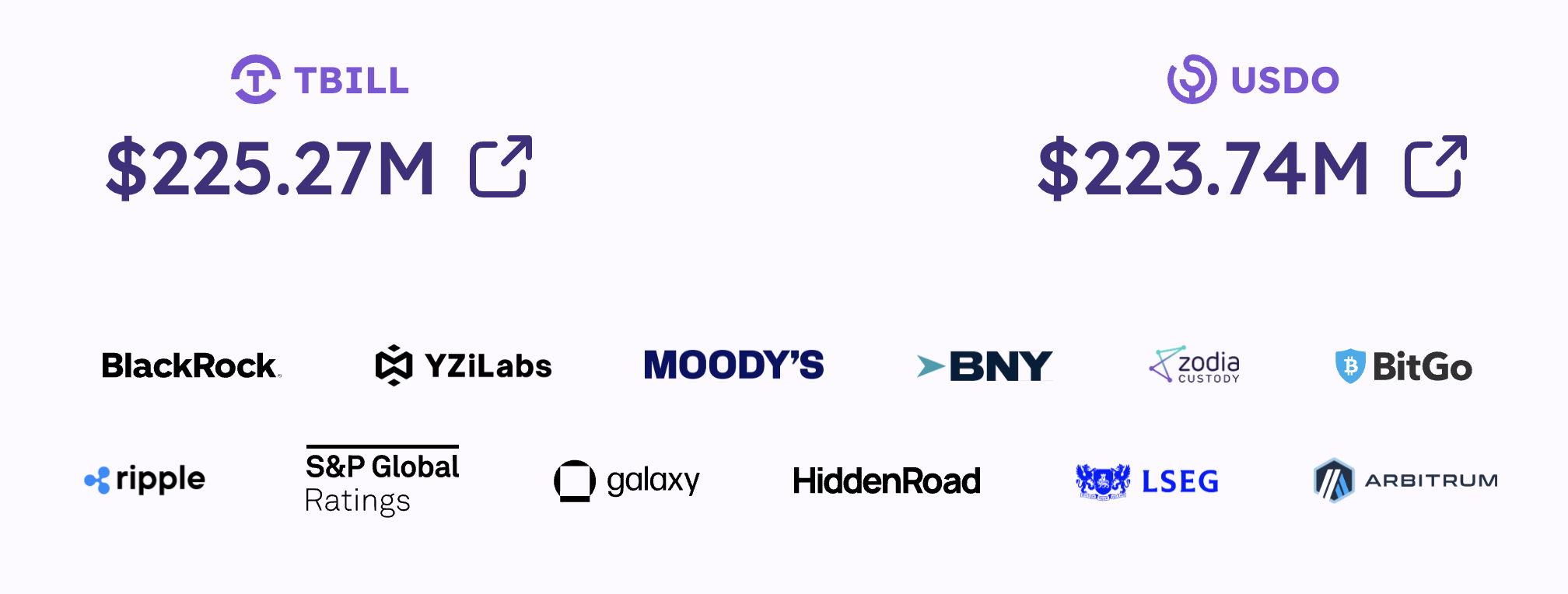 OpenEden (EDEN) Coin Nedir? - 1