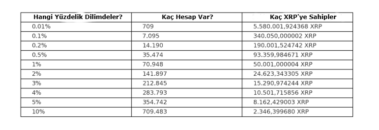 XRP Zenginler Listesi Açıklandı: Şaşırtan İstatistik - 1