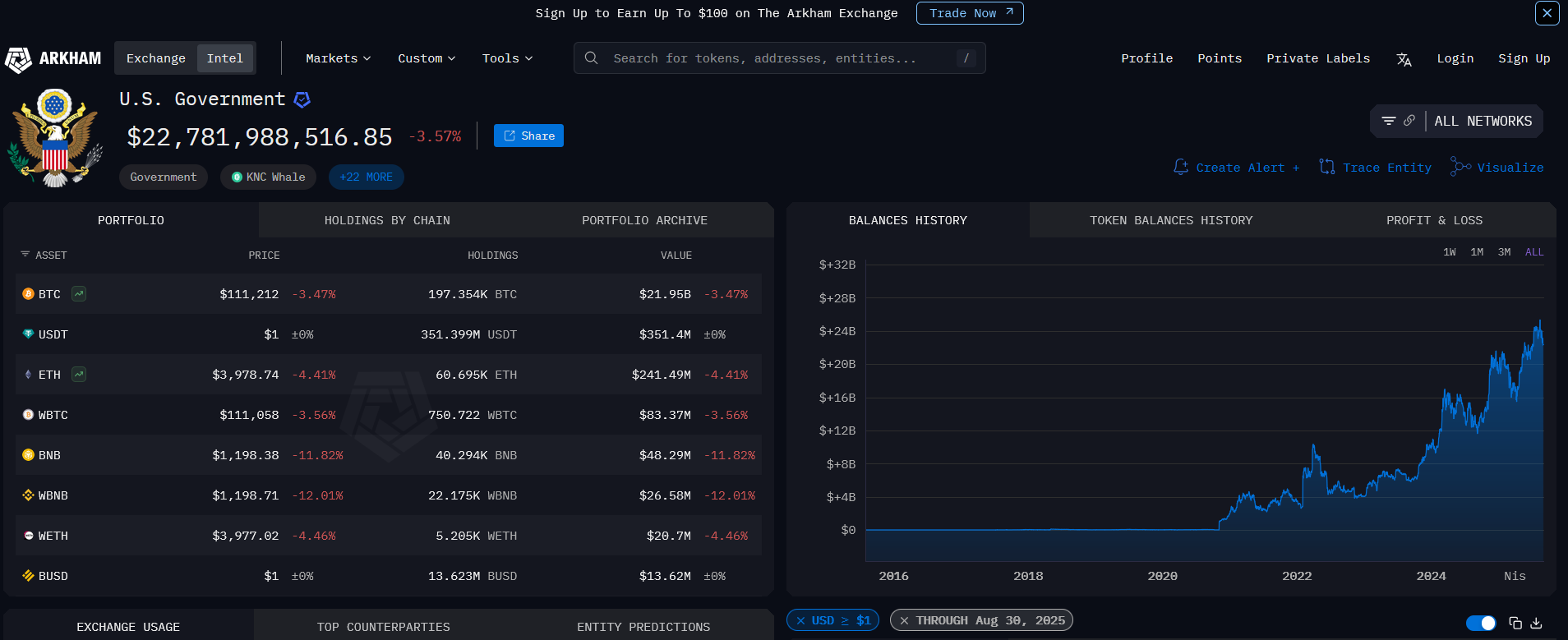 ABD Hükümetinin Bitcoin Cüzdanı