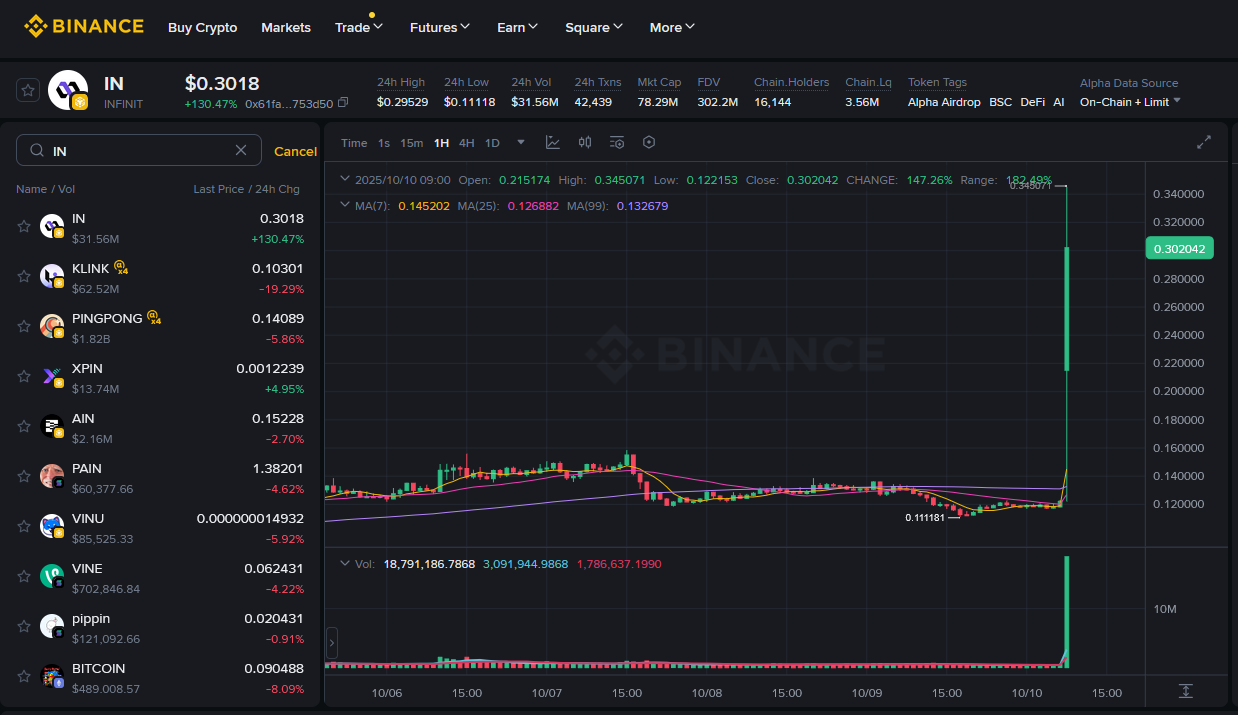 Altcoin Infinit (IN) Fiyat Grafiği