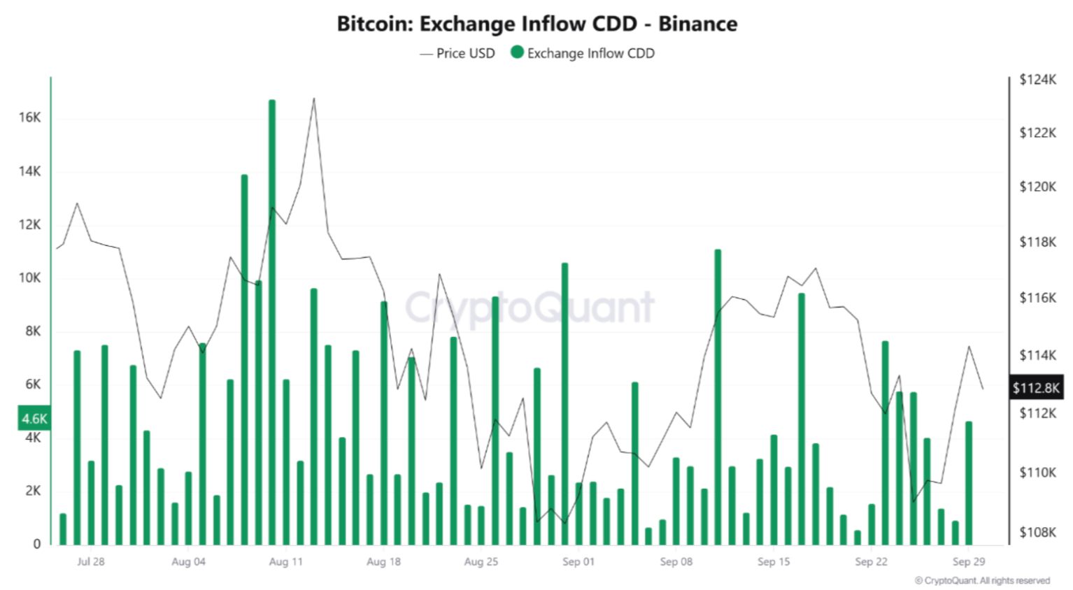Bitcoin Borsa Akışları