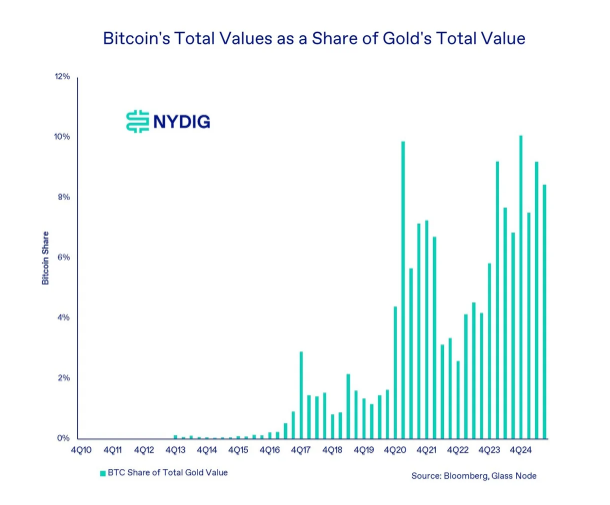 Unutun O Teorileri: Bitcoin ve Dolar Arasında Çarpık İlişki - 1