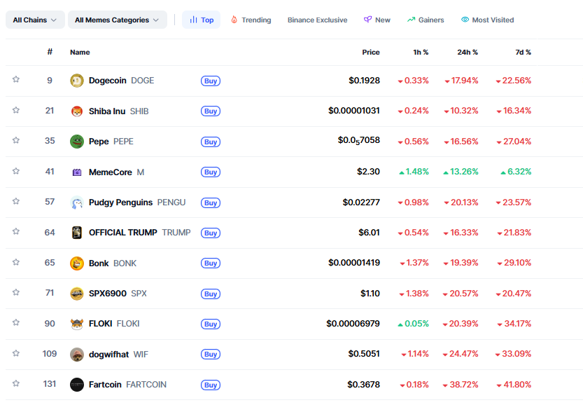 CoinMarketCap