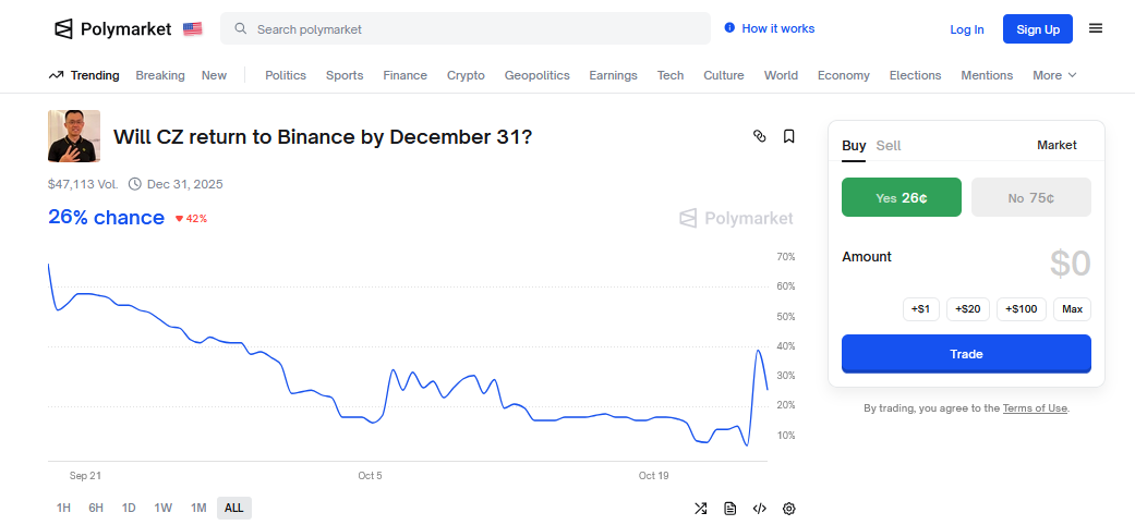 ABD Affı Kripto Para Gündemini Sarstı: Changpeng Zhao Binance’e Dönecek mi? - 1