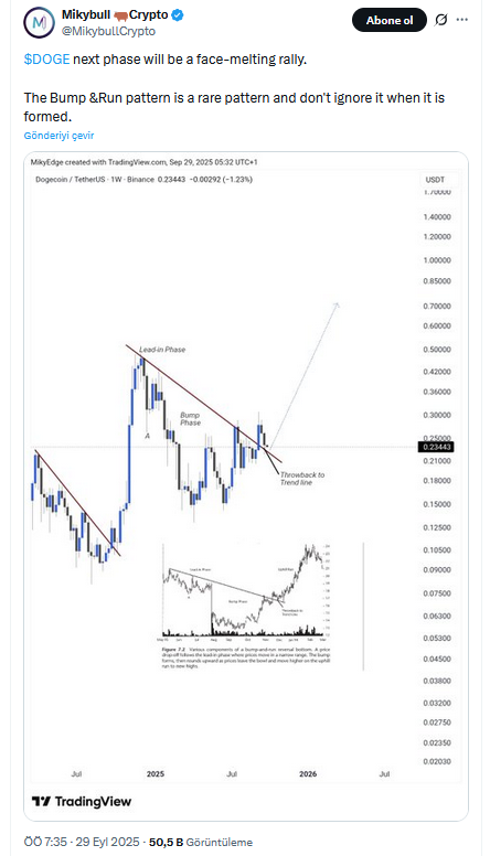 Mikybull Crypto