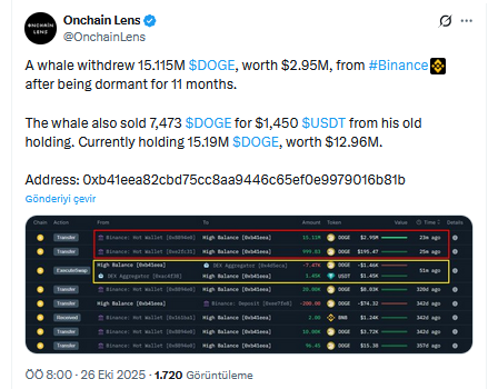 Onchain Lens