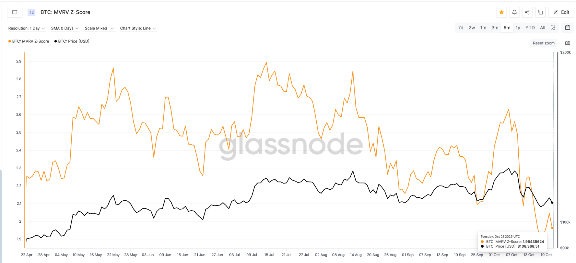 Glassnode