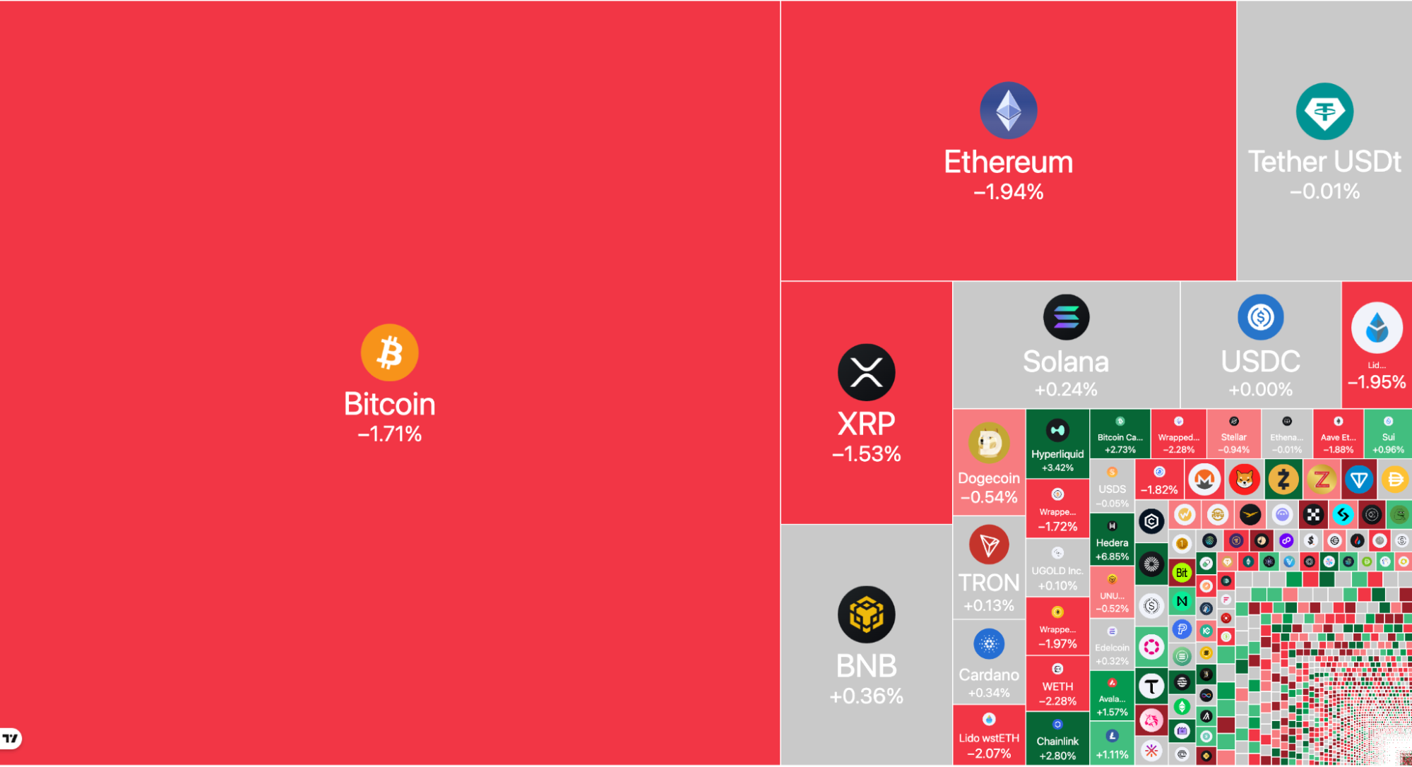 Kripto Paralardaki Düşüş