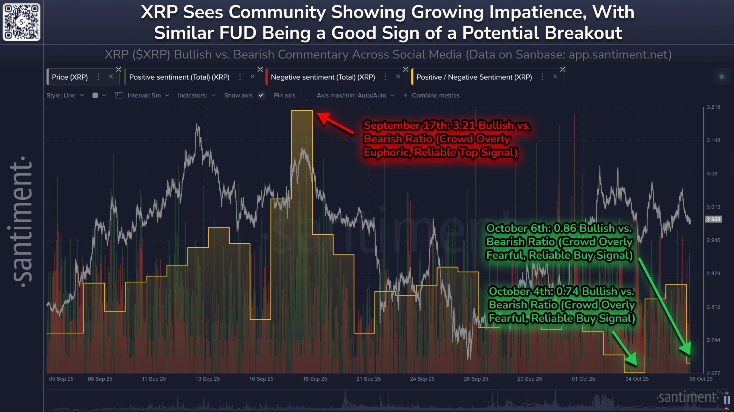 Santiment XRP Verisi