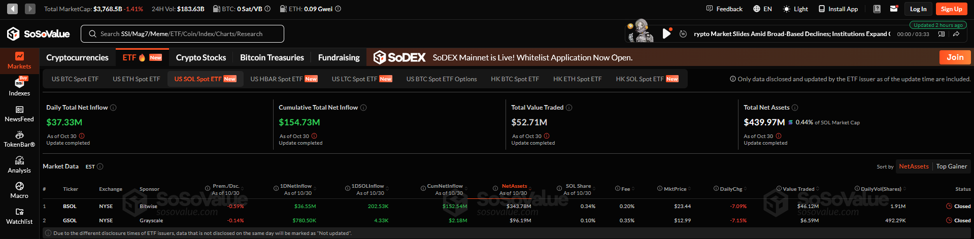 SoSoValue SOL ETF Verileri