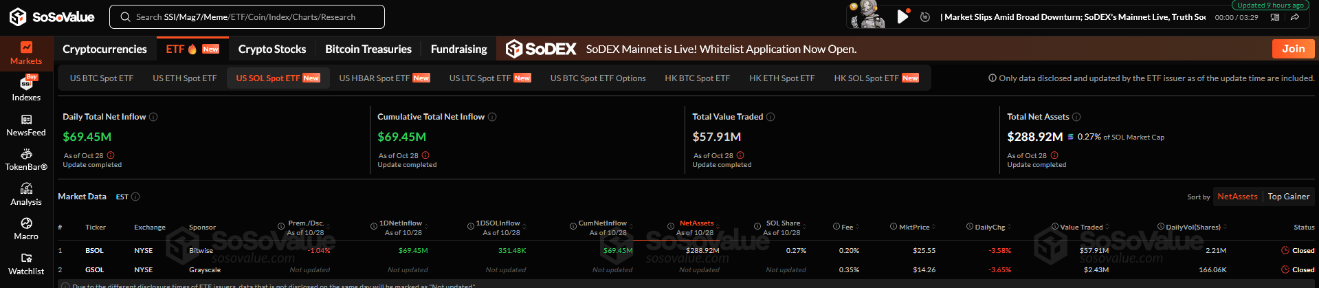 Bitwise’ın Ardından Grayscale de Adımı Attı: Solana ETF Piyasada - 1