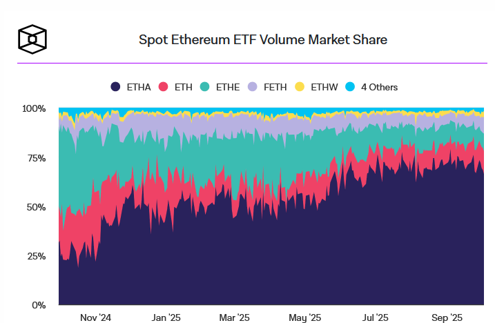 Spot Ethereum Hacimleri Kaynak