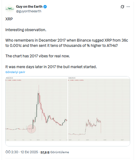 Analistin XRP Paylaşımı