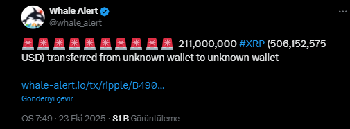 XRP Hareketine Dair Whale Alert Paylaşımı