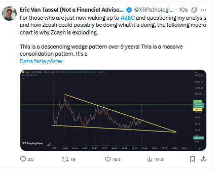 Analistin Altcoin Zcash Paylaşımı