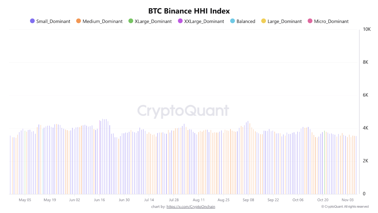 BTC Inflow HHI Verisi