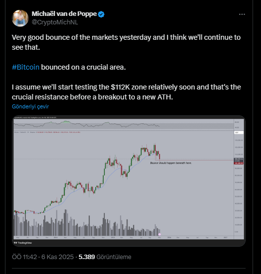 Analist Michael van de Poppe