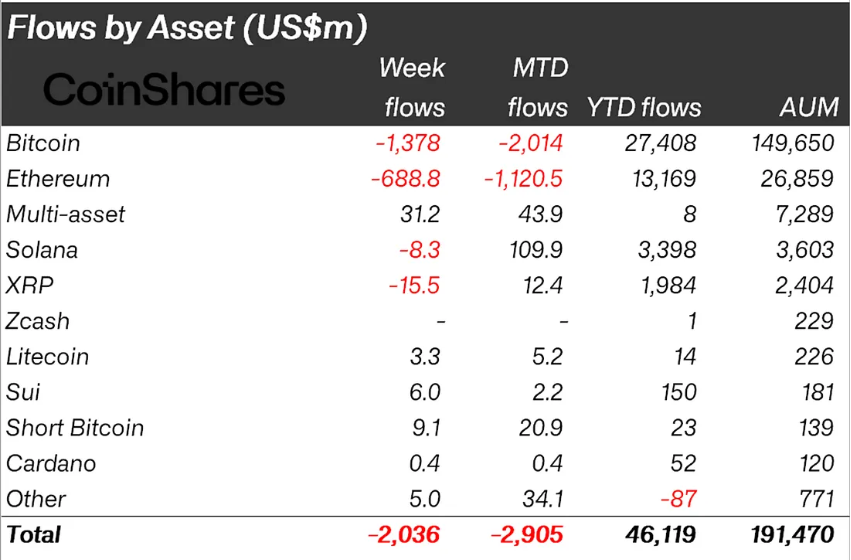 Kurumsalların Kripto Para Yatırımları