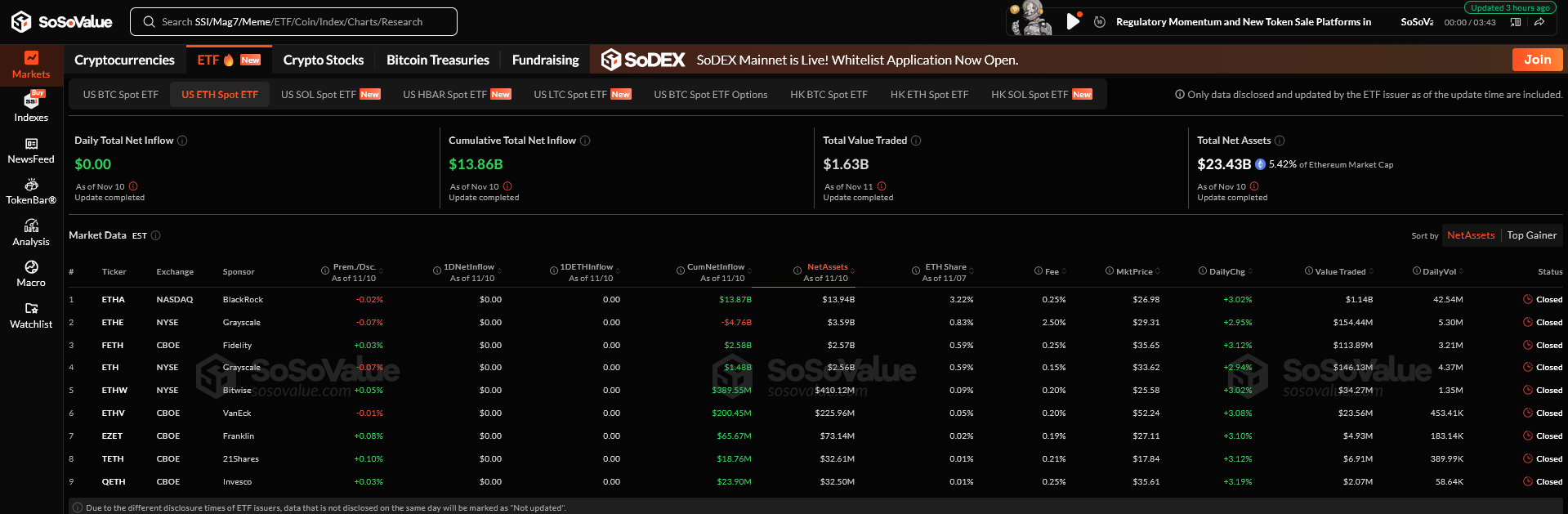 Ethereum ETF Verileri