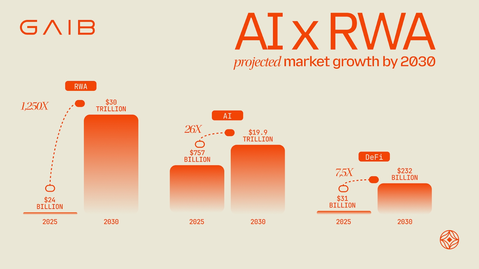 GAIB Coin Nedir? - 1