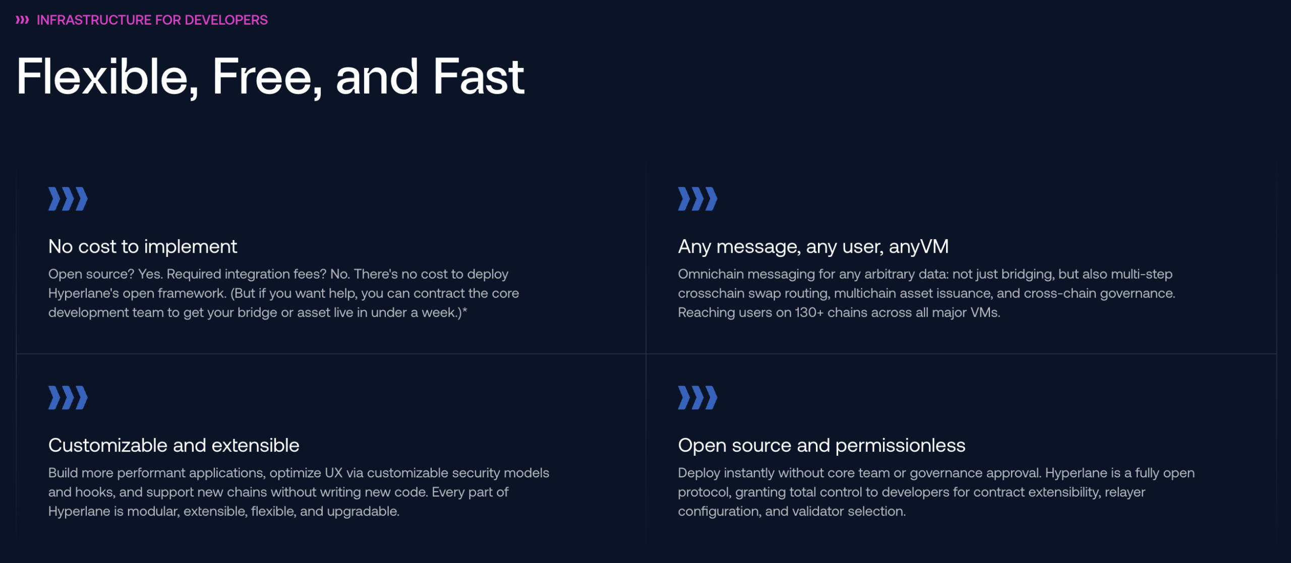 Hyperlane (HYPER) Coin Nedir? - 1