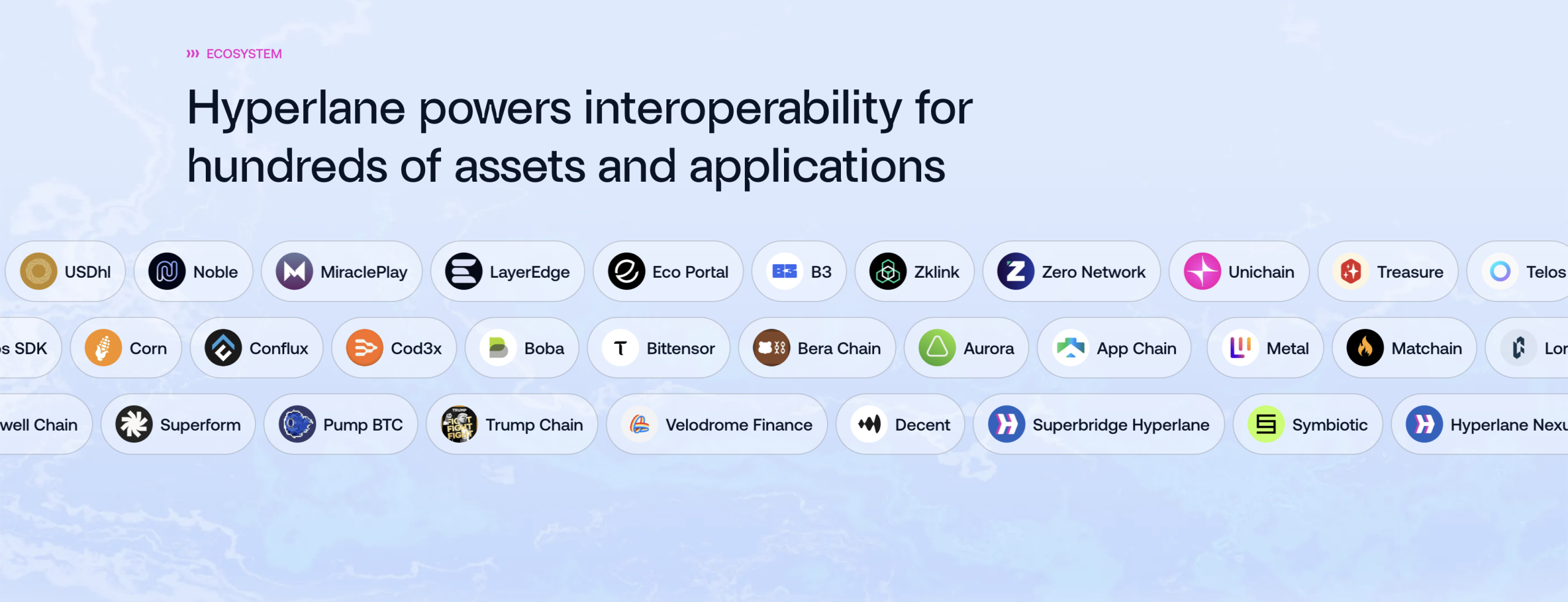 Hyperlane (HYPER) Coin Nedir? - 1