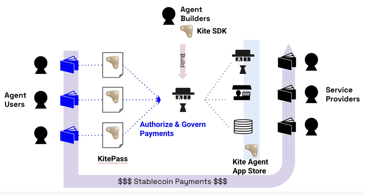 Kite AI (KITE) Coin Nedir? - 1