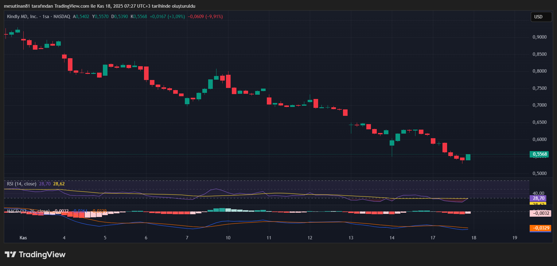 Bitcoin Hazinesi Oluşturan Şirkette Çöküş: Bilanço Geciktirildi, Büyük Zarar Bekleniyor - 1