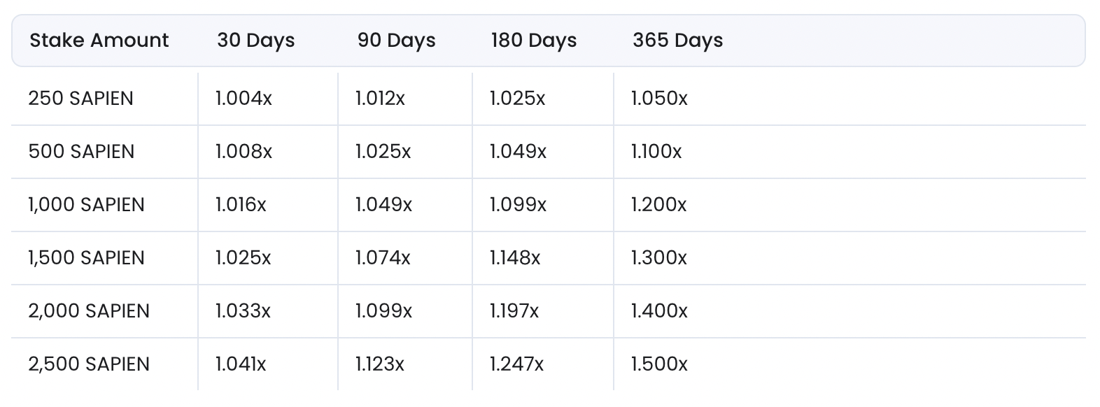 Sapien Coin Nedir? - 1