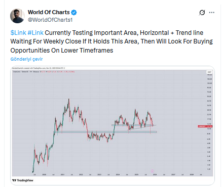 Analist World of Charts