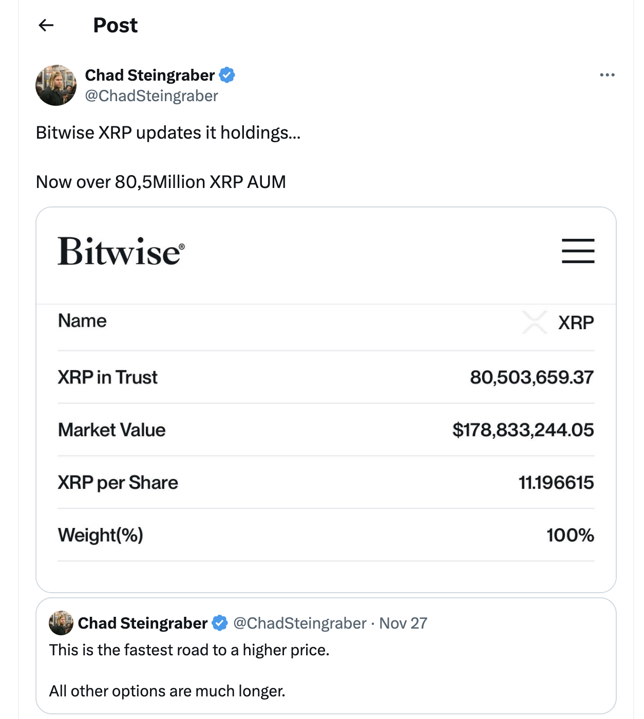 Popüler Analist XRP Fiyatını Uçuracak En Hızlı Yolu Açıkladı - 1