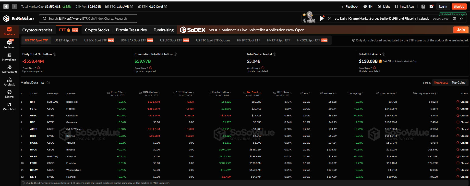 Bitcoin ETF Verileri