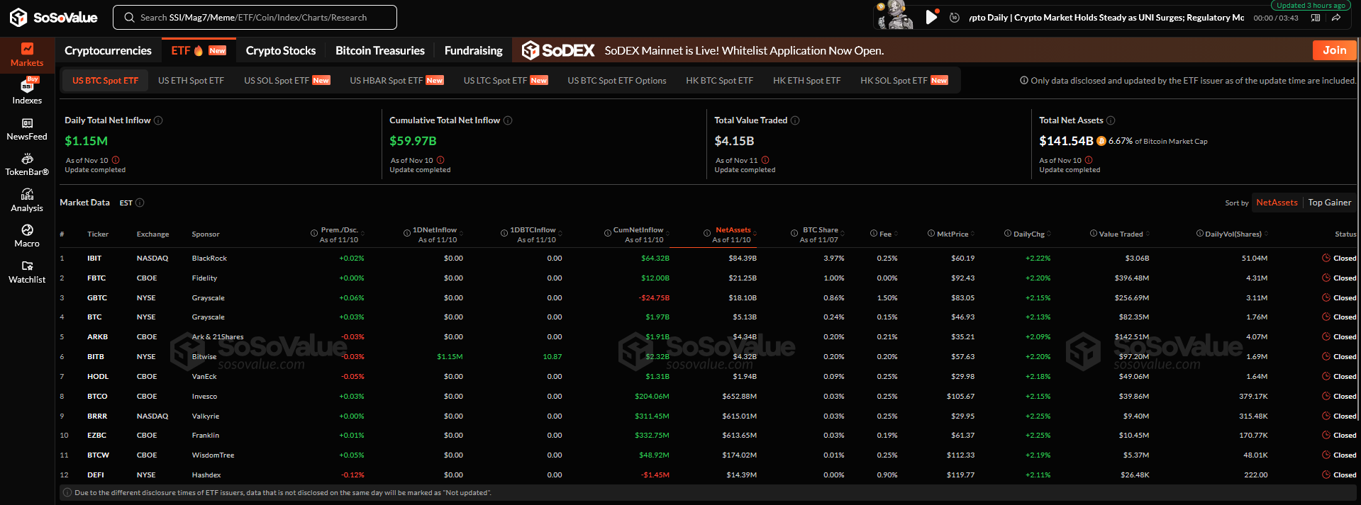 Bitcoin ETF Verileri