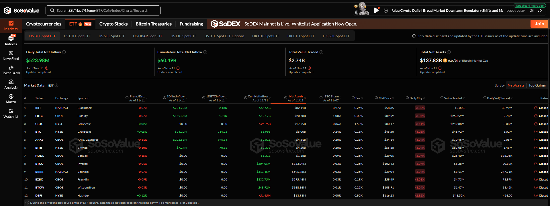 Bitcoin ETF Verileri