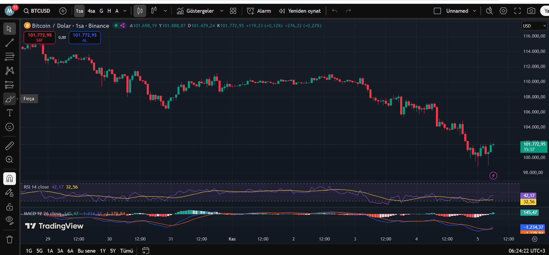 Bitcoin fiyat grafiği