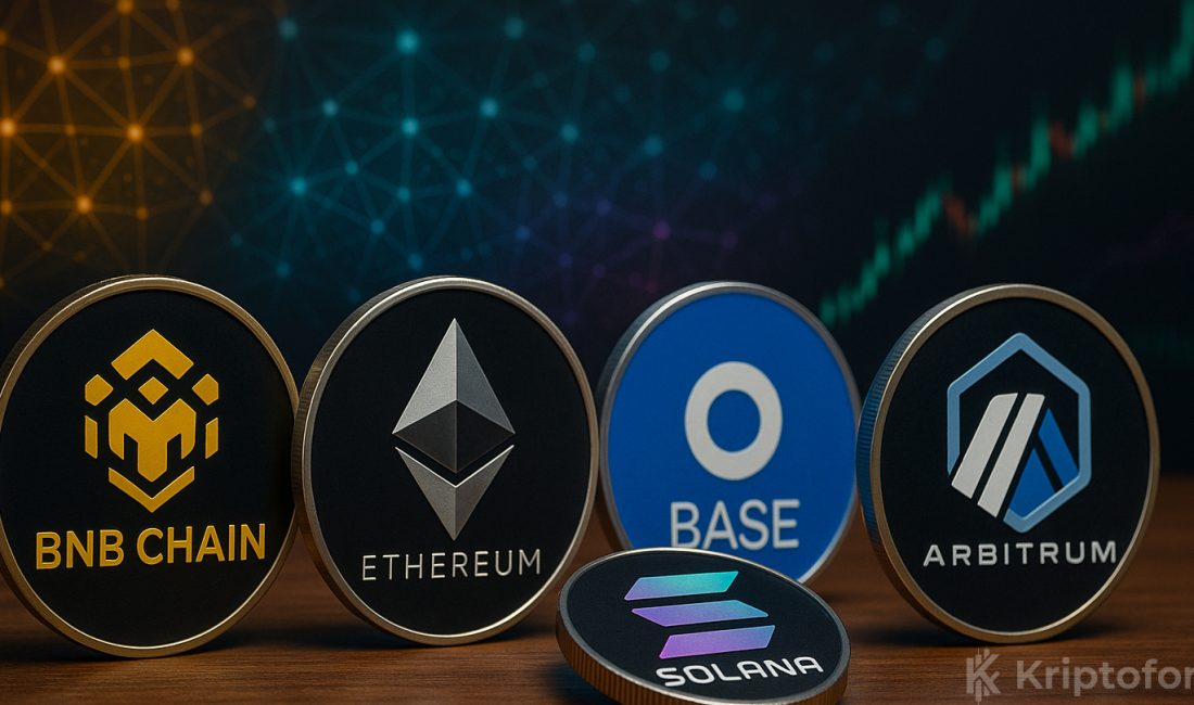 Nansen’in son yedi güne ait Blockchain verileri, BNB Chain’in 7,5