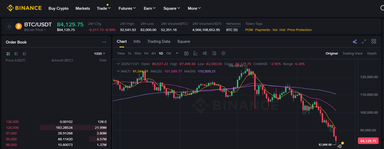 Bitcoin Fiyat Grafiği