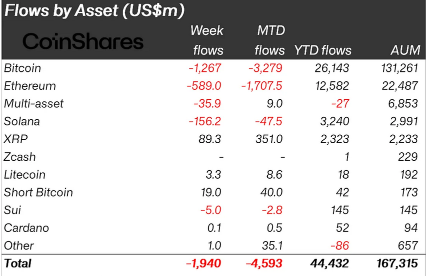 Kurumsalların Kripto Para Yatırımları