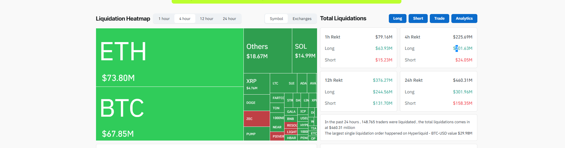 Coinglass Tasfiye Verileri