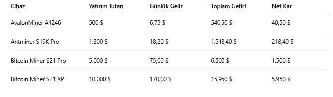 Bitcoin Kilit Seviyede Kırıldı, 80.000 Dolarlık Destek Odak Noktası Oldu: PEPPER Mining Neden Trendin Aksine Dikkat Çekiyor? - 1