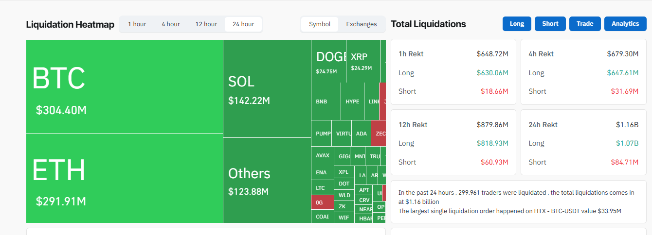 Bitcoin ve Altcoin’ler Toparlanamadı: Düşüş Sürüyor - 1